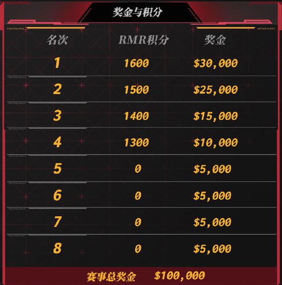 鹅鸭杀手游公测火爆预约用户突破2000万