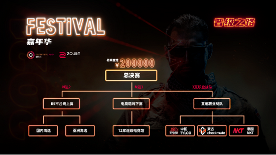 PUBG九周年庆典活动全攻略
